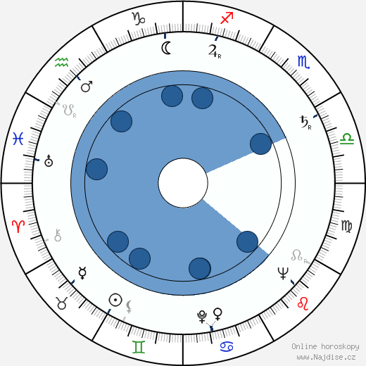 Doris Schade wikipedie, horoscope, astrology, instagram