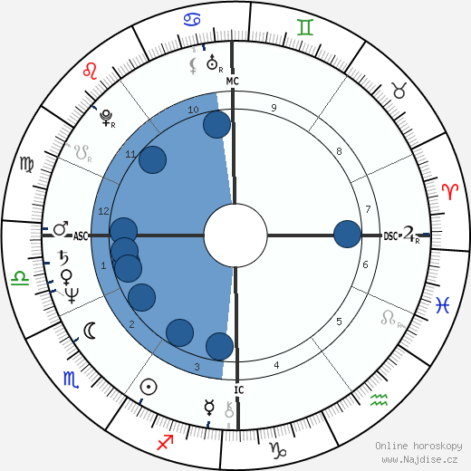 Doris Schaefer wikipedie, horoscope, astrology, instagram