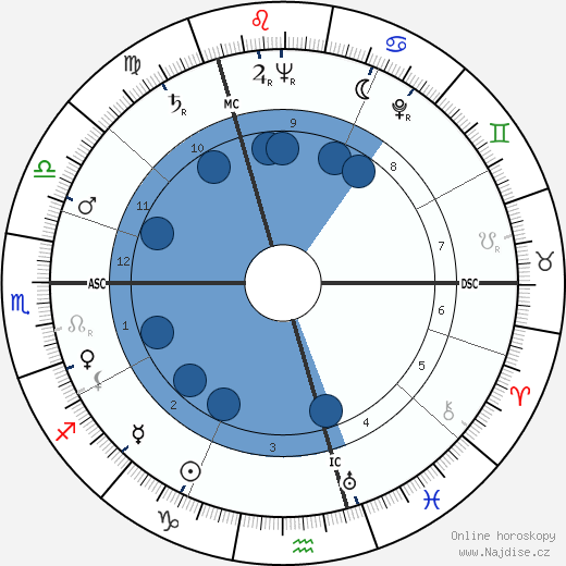 Doris Stokes wikipedie, horoscope, astrology, instagram