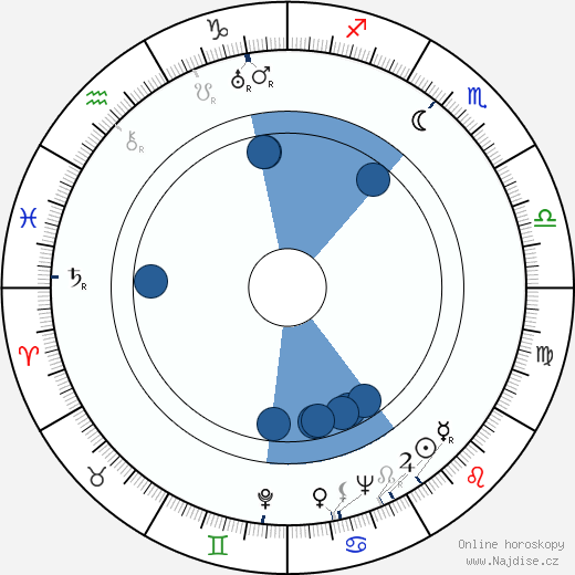 Doris Thalmer wikipedie, horoscope, astrology, instagram