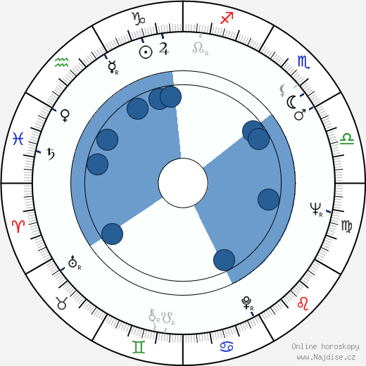 Doris Troy wikipedie, horoscope, astrology, instagram
