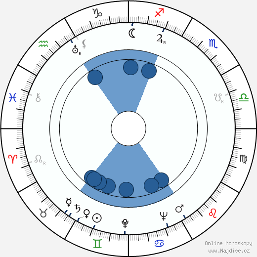 Doris Wishman wikipedie, horoscope, astrology, instagram