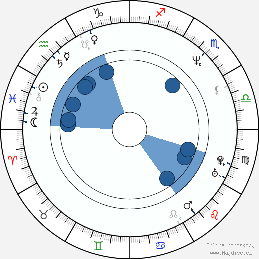 Doris Younane wikipedie, horoscope, astrology, instagram