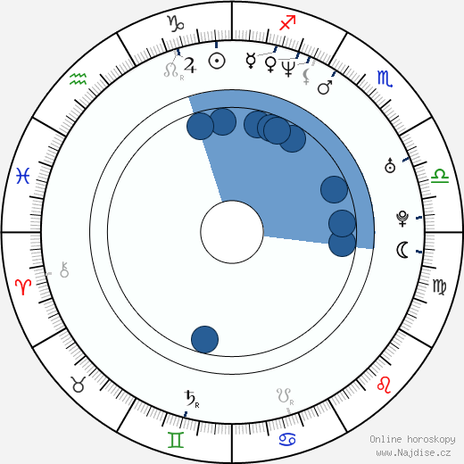 Dorka Gryllus wikipedie, horoscope, astrology, instagram