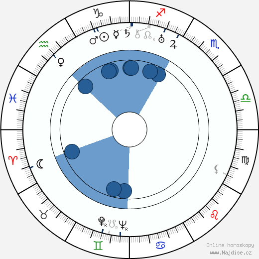 Dorothy Adams wikipedie, horoscope, astrology, instagram