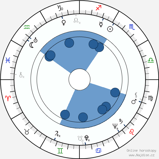 Dorothy Arnold wikipedie, horoscope, astrology, instagram