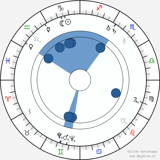 Dorothy Arzner wikipedie, horoscope, astrology, instagram