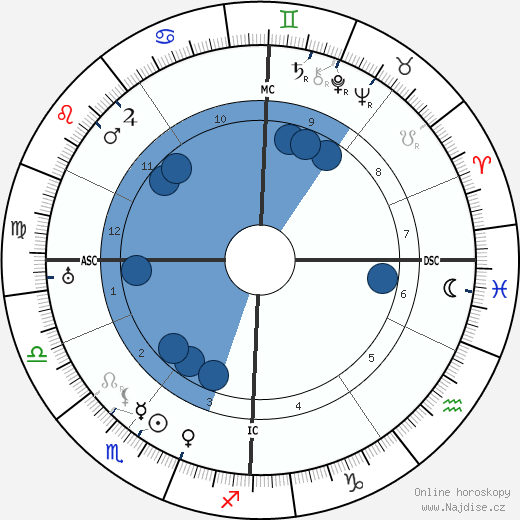 Dorothy Brett wikipedie, horoscope, astrology, instagram