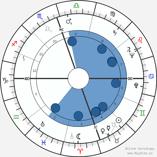 Dorothy Brock wikipedie, horoscope, astrology, instagram