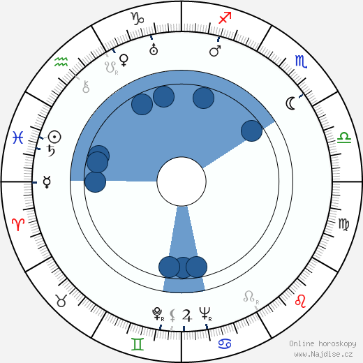 Dorothy Burgess wikipedie, horoscope, astrology, instagram