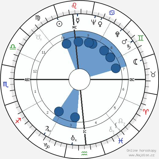 Dorothy Comingore wikipedie, horoscope, astrology, instagram