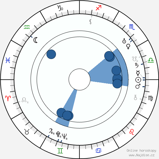 Dorothy Dalton wikipedie, horoscope, astrology, instagram
