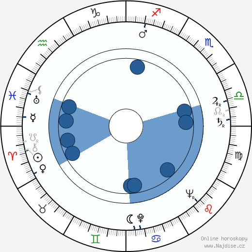 Dorothy Ford wikipedie, horoscope, astrology, instagram