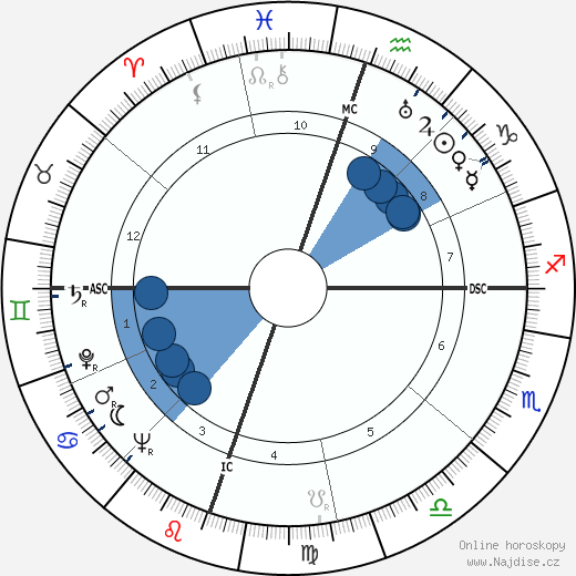 Dorothy Jeakins wikipedie, horoscope, astrology, instagram