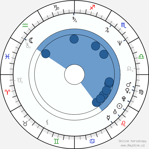 Dorothy Koch wikipedie, horoscope, astrology, instagram