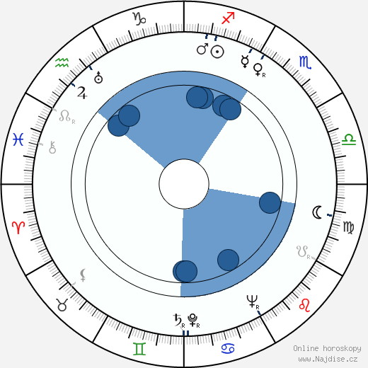 Dorothy Lamour wikipedie, horoscope, astrology, instagram