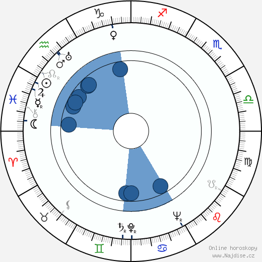 Dorothy Lovett wikipedie, horoscope, astrology, instagram
