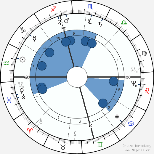 Dorothy Malone wikipedie, horoscope, astrology, instagram