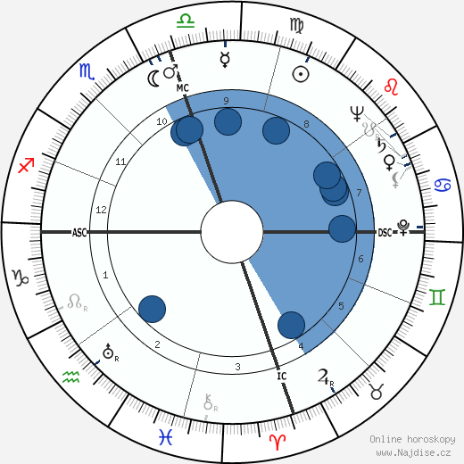 Dorothy May Bundy Cheney wikipedie, horoscope, astrology, instagram