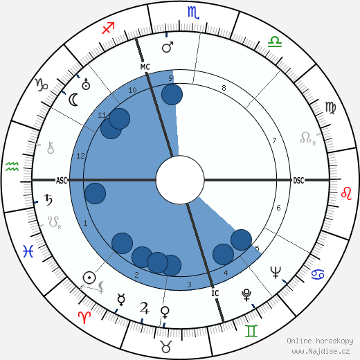 Dorothy Norman wikipedie, horoscope, astrology, instagram