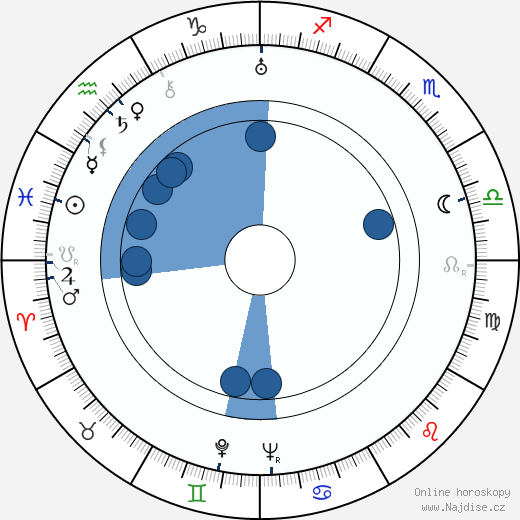 Dorothy Page wikipedie, horoscope, astrology, instagram