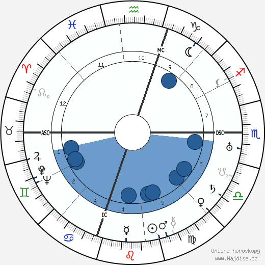 Dorothy Parker wikipedie, horoscope, astrology, instagram
