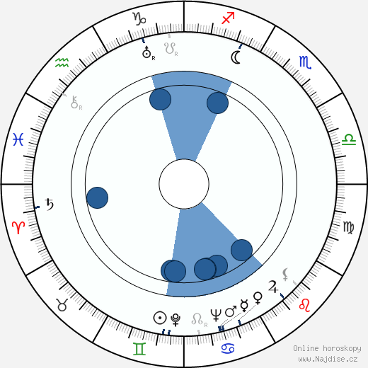 Dorothy Round Little wikipedie, horoscope, astrology, instagram