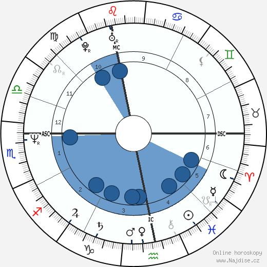 Dorothy Stratten wikipedie, horoscope, astrology, instagram