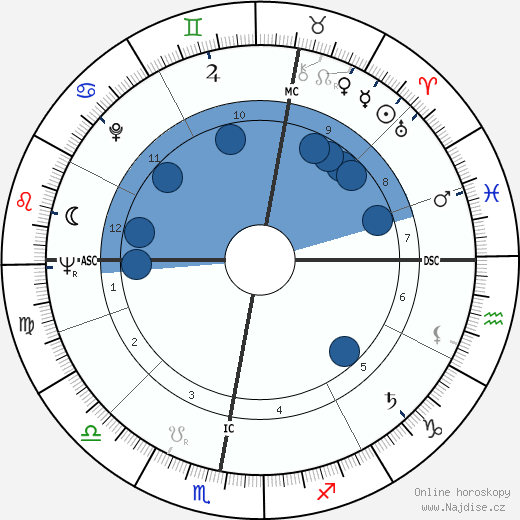 Dorothy Tutin wikipedie, horoscope, astrology, instagram