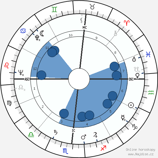 Dorothy Wergin wikipedie, horoscope, astrology, instagram