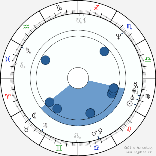 Dorrie Grace wikipedie, horoscope, astrology, instagram