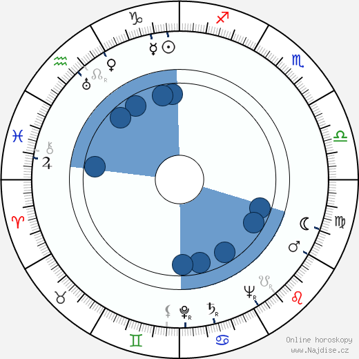 Dorris Bowdon wikipedie, horoscope, astrology, instagram