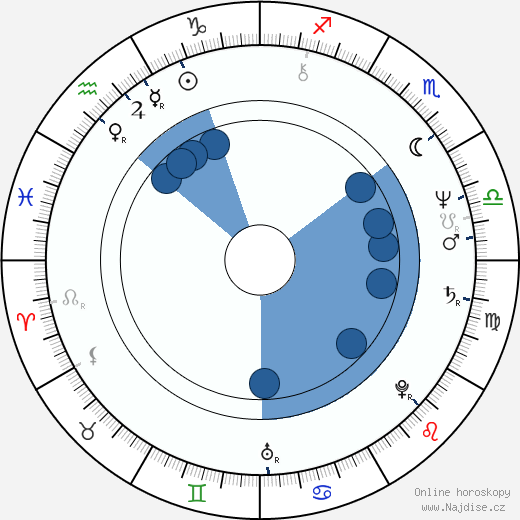 Dorrit Moussaieff wikipedie, horoscope, astrology, instagram