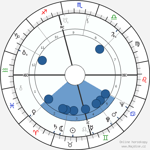 Dorthy Winterburn wikipedie, horoscope, astrology, instagram