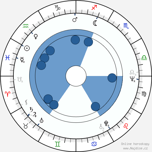 Dory Funk Jr. wikipedie, horoscope, astrology, instagram
