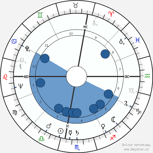 Dory Previn wikipedie, horoscope, astrology, instagram