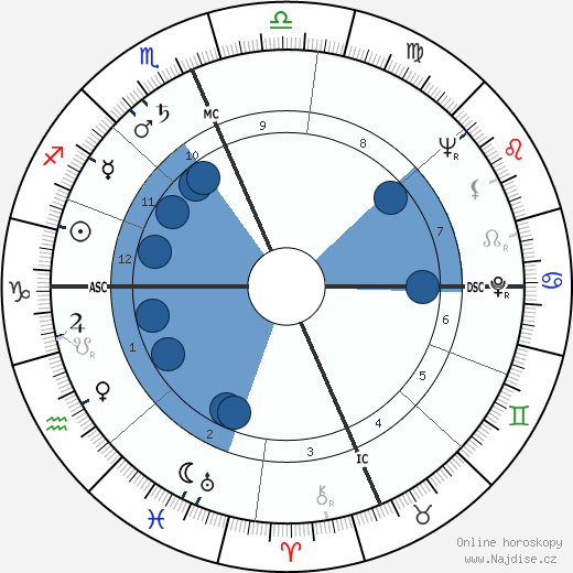 Dottie Kamenshek wikipedie, horoscope, astrology, instagram