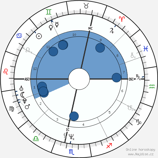 Douchka wikipedie, horoscope, astrology, instagram