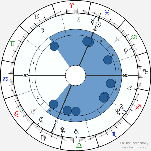 Doug Ardito wikipedie, horoscope, astrology, instagram