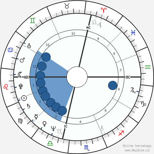 Doug Bair wikipedie, horoscope, astrology, instagram
