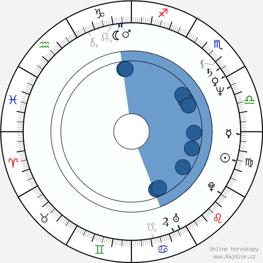 Doug Bradley wikipedie, horoscope, astrology, instagram
