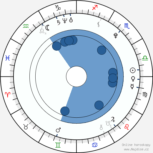 Doug Brochu wikipedie, horoscope, astrology, instagram
