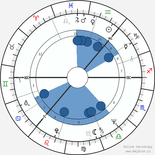 Doug Cameron wikipedie, horoscope, astrology, instagram