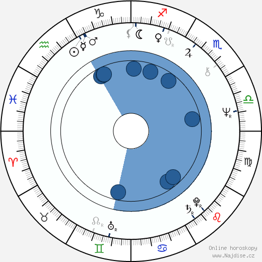 Doug Claybourne wikipedie, horoscope, astrology, instagram
