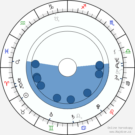 Doug Clifford wikipedie, horoscope, astrology, instagram