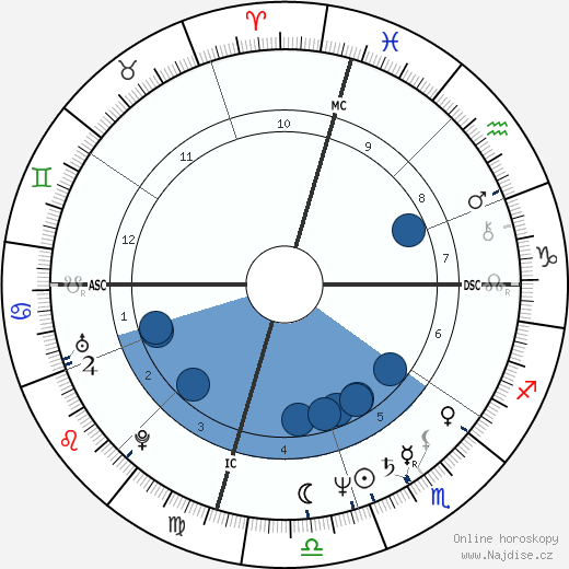 Doug Davidson wikipedie, horoscope, astrology, instagram