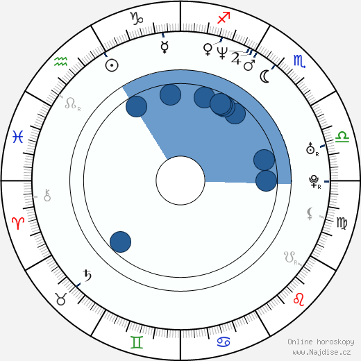 Doug Edwards wikipedie, horoscope, astrology, instagram
