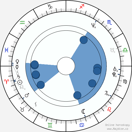 Doug Ellin wikipedie, horoscope, astrology, instagram