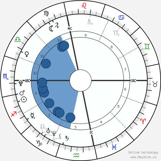 Doug Flutie Jr. wikipedie, horoscope, astrology, instagram