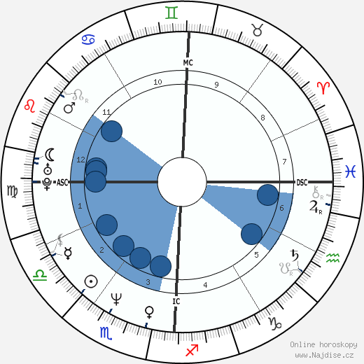 Doug Flutie wikipedie, horoscope, astrology, instagram